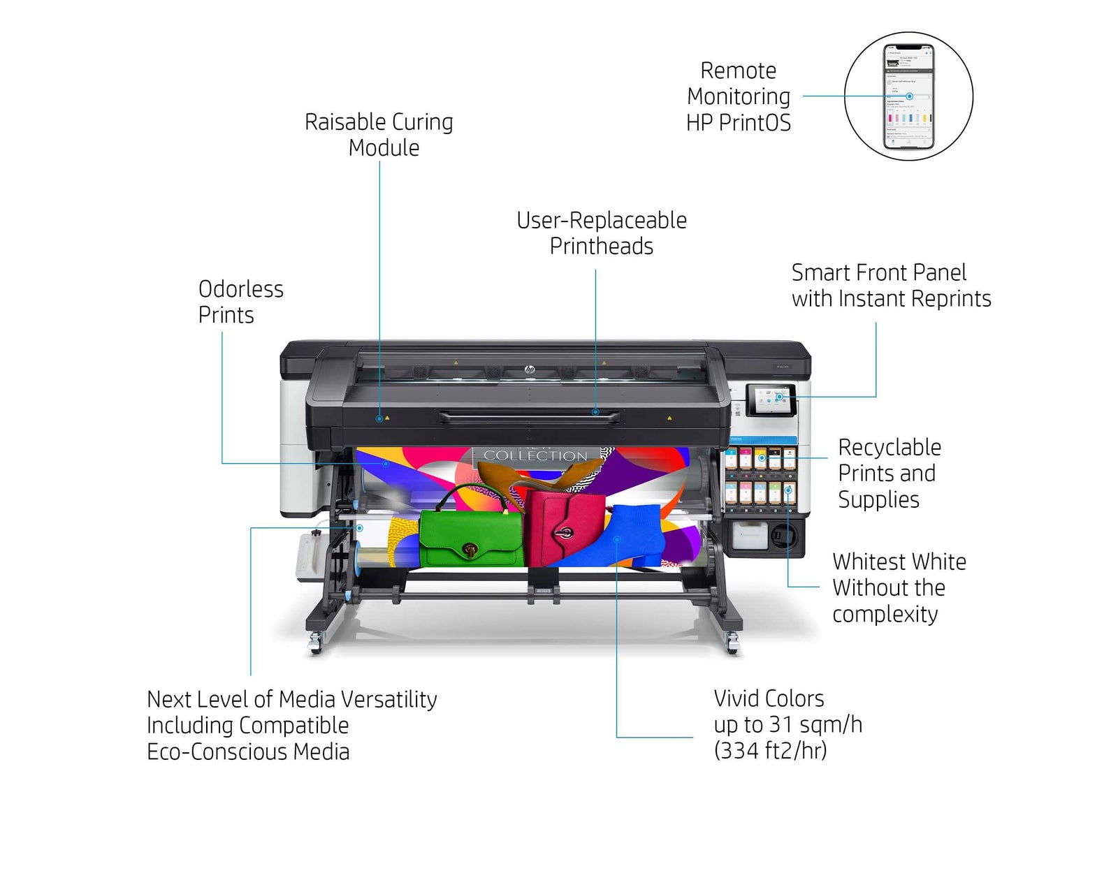 HP LATEX 700W Printer (64-inch) *DISCONTINUED*