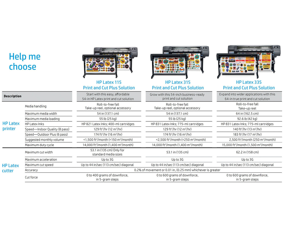 HP Latex 315 Print and Cut Plus Solution (54-inch) *DISCONTINUED*