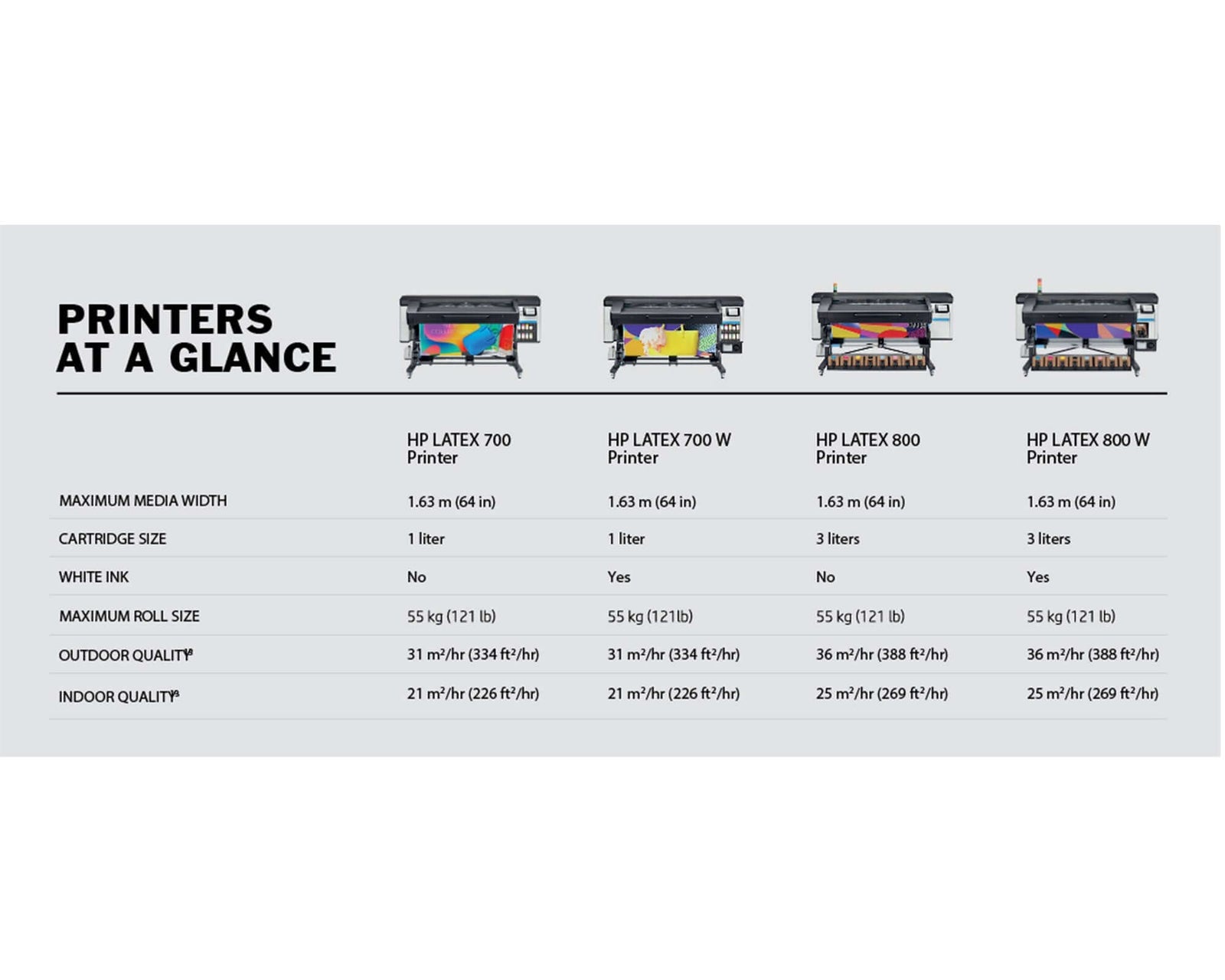 HP LATEX 700 W Printer